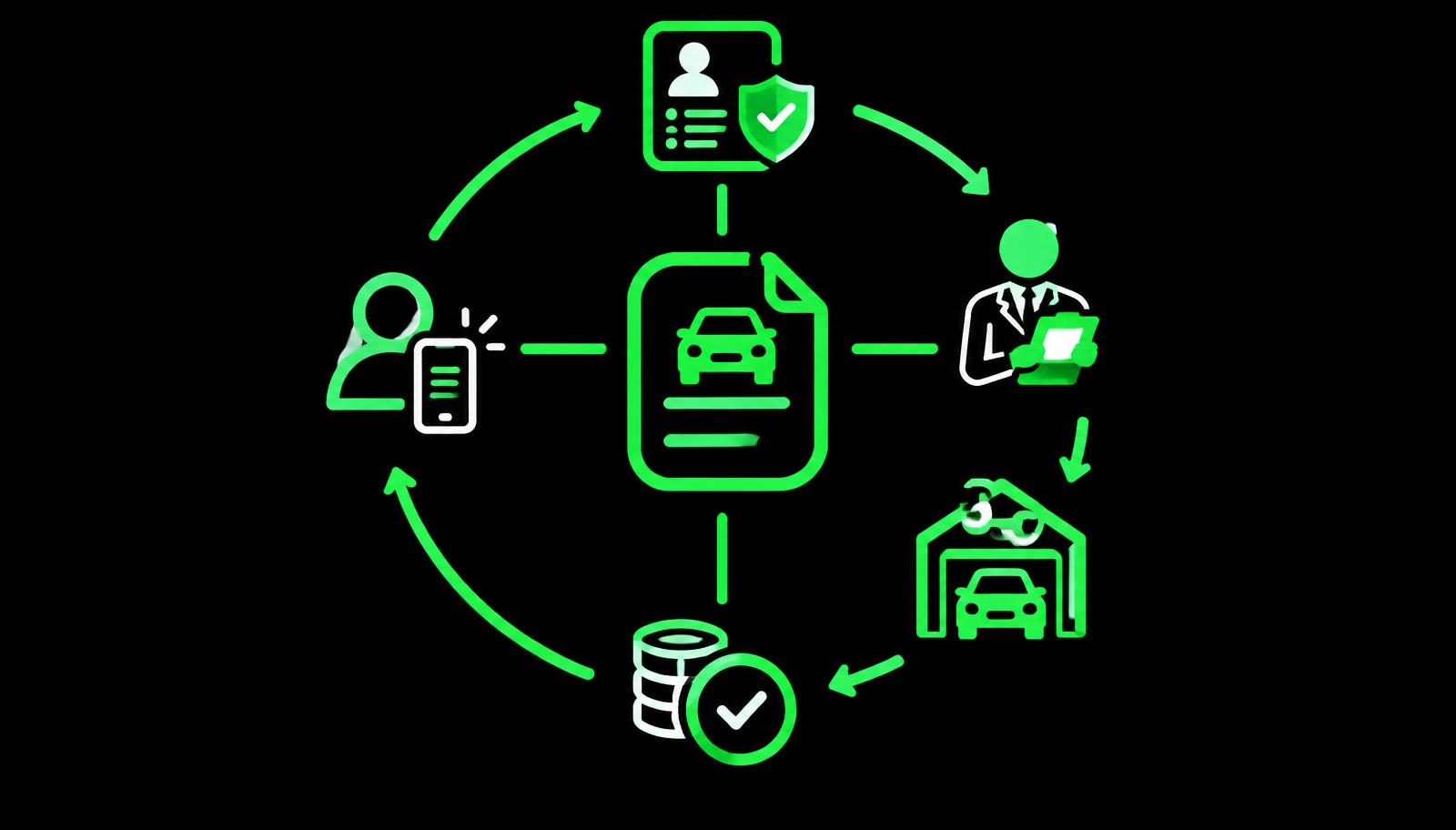 Central claim record disc with task arms radiating to adjusters, experts and suppliers, representing claims orchestration around the claims platform