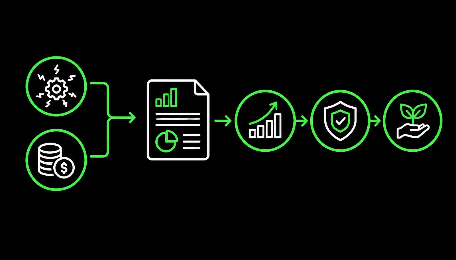 How to Build a Business Case for CPQ Migration