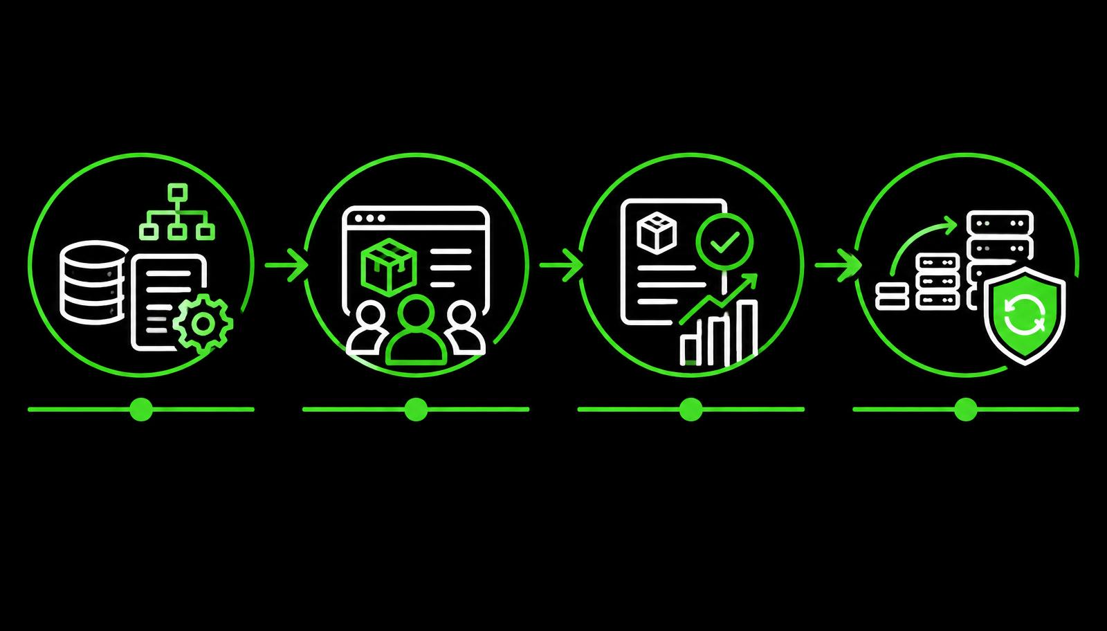 How to De-Risk Your CPQ Migration to ServiceNow CPQ and Logik.ai