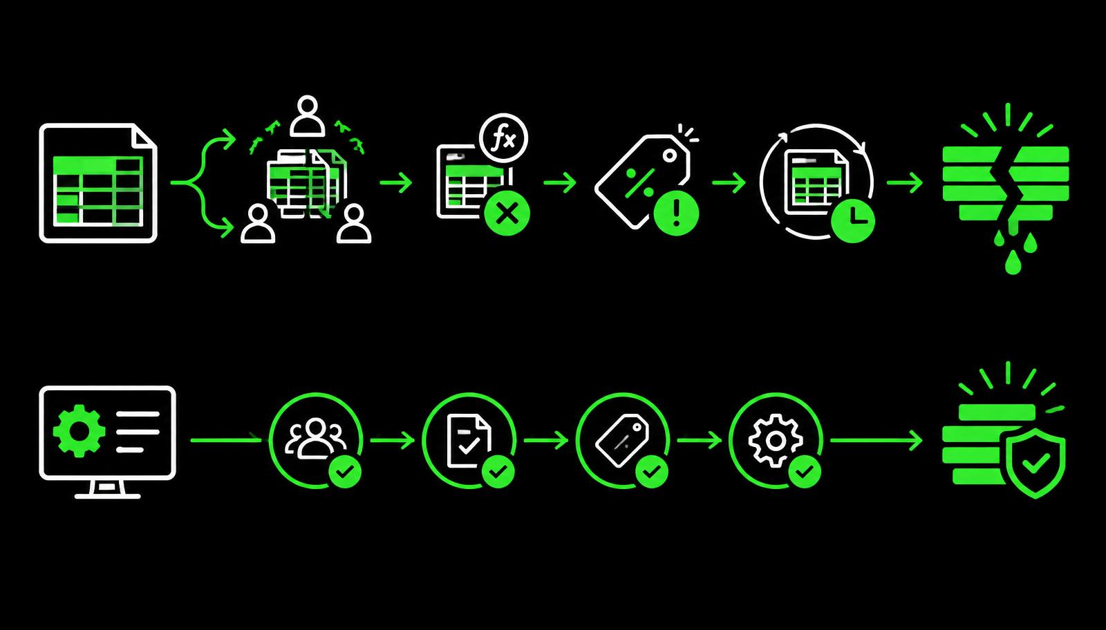 Why Excel-Based Quoting Is Costing You Millions