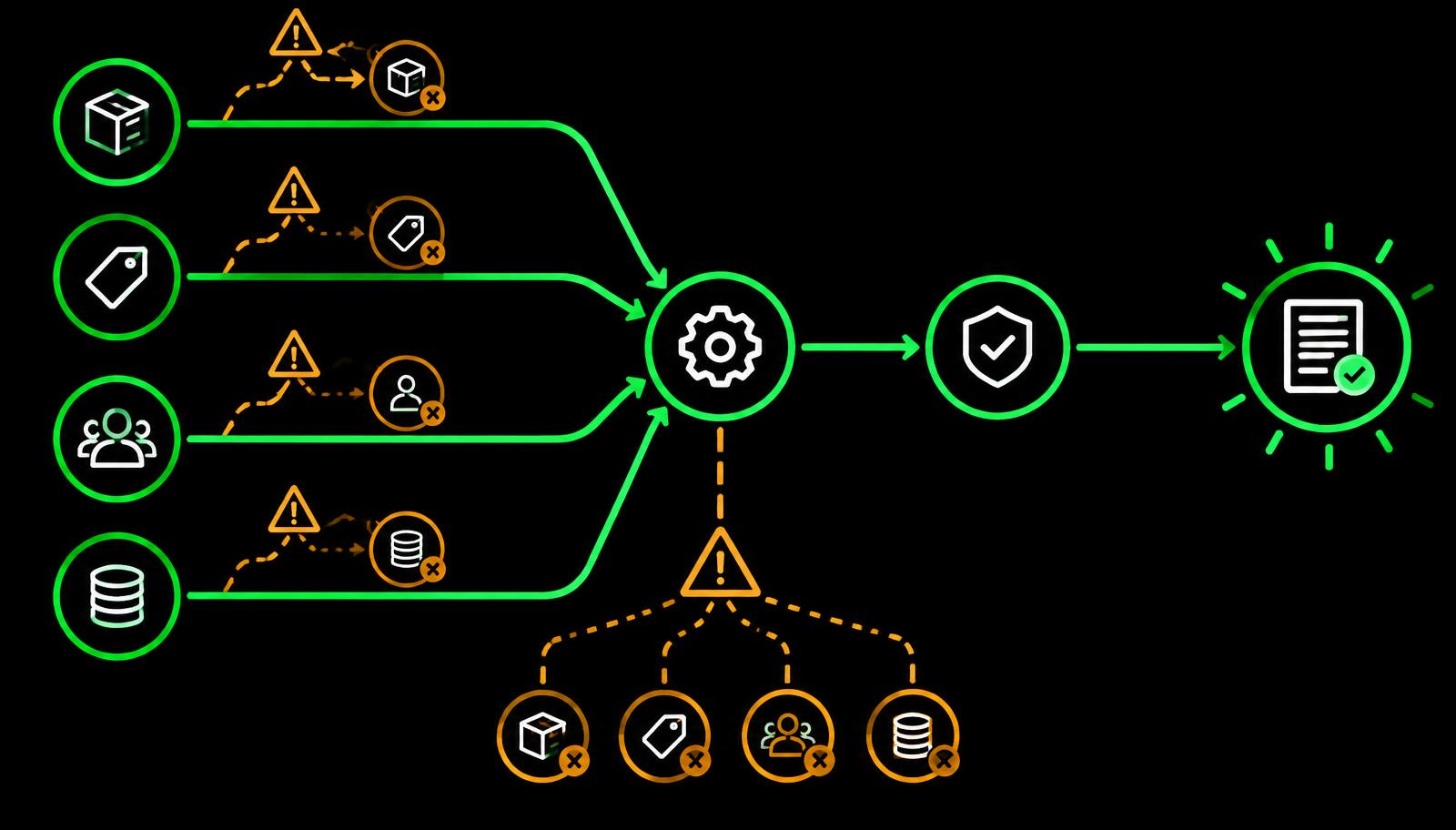 Common Mistakes in a CPQ Implementation Project