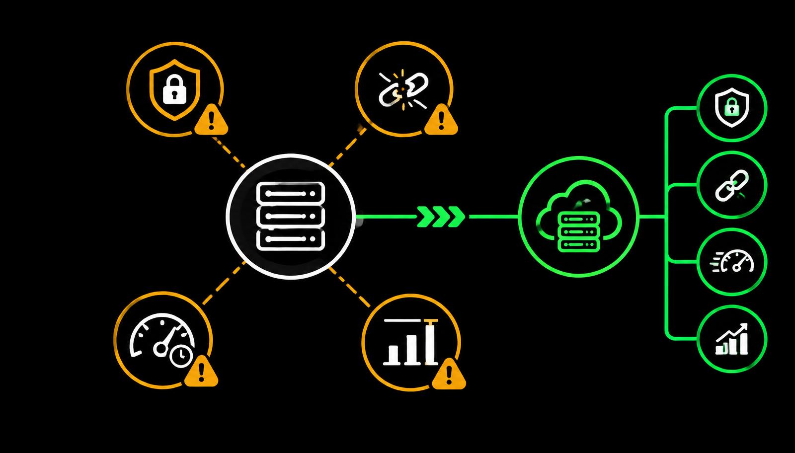 The Risks of Running Legacy CPQ Systems in 2026