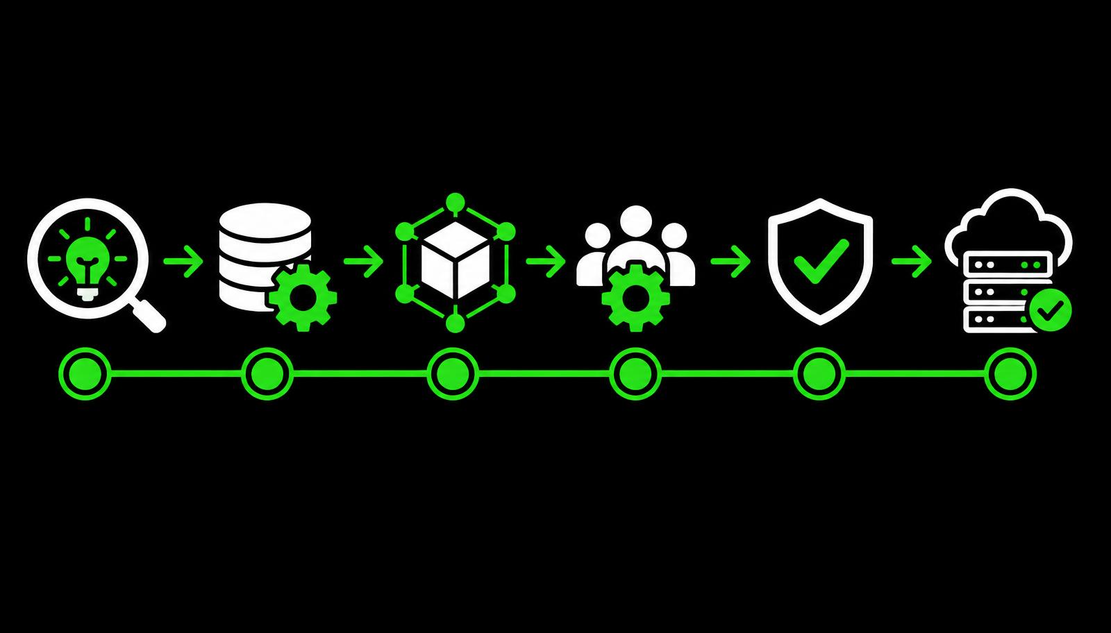 How Long Does a CPQ Migration Really Take?