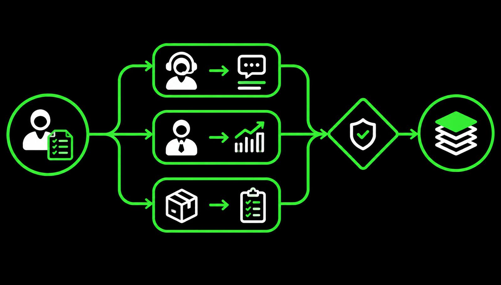 ServiceNow CRM Licensing: What Do You Actually Need?