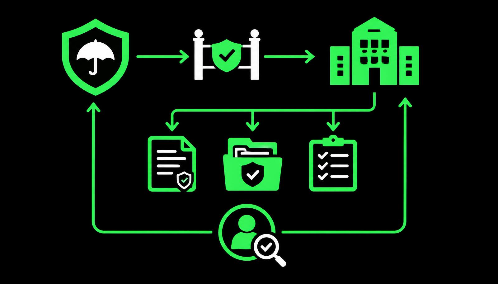 Descending chain of linked rings from a binder to coverholders with one link highlighted, representing the delegated authority lifecycle and audit remediation