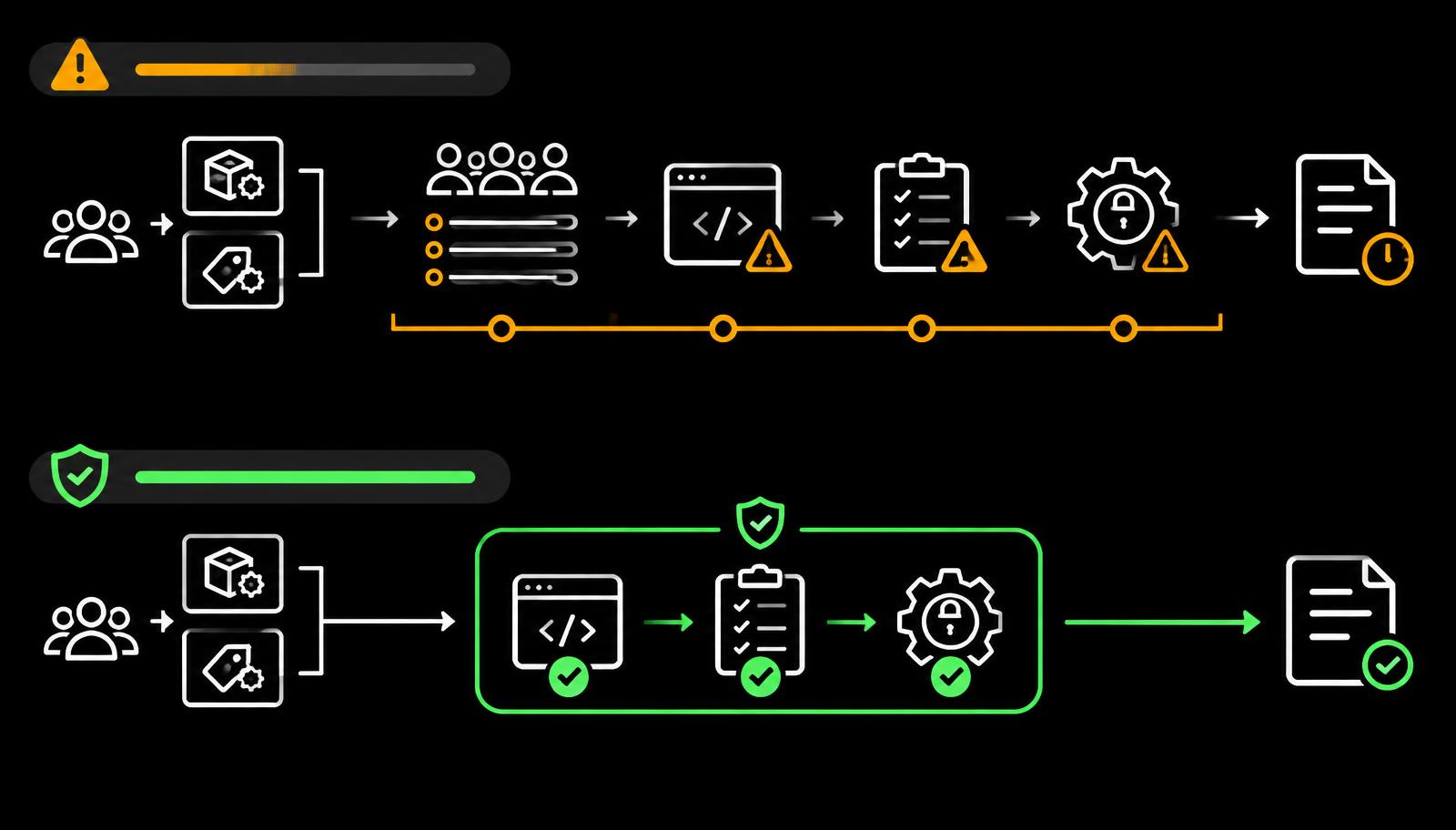 Why Oracle CPQ Slows Down Business Agility