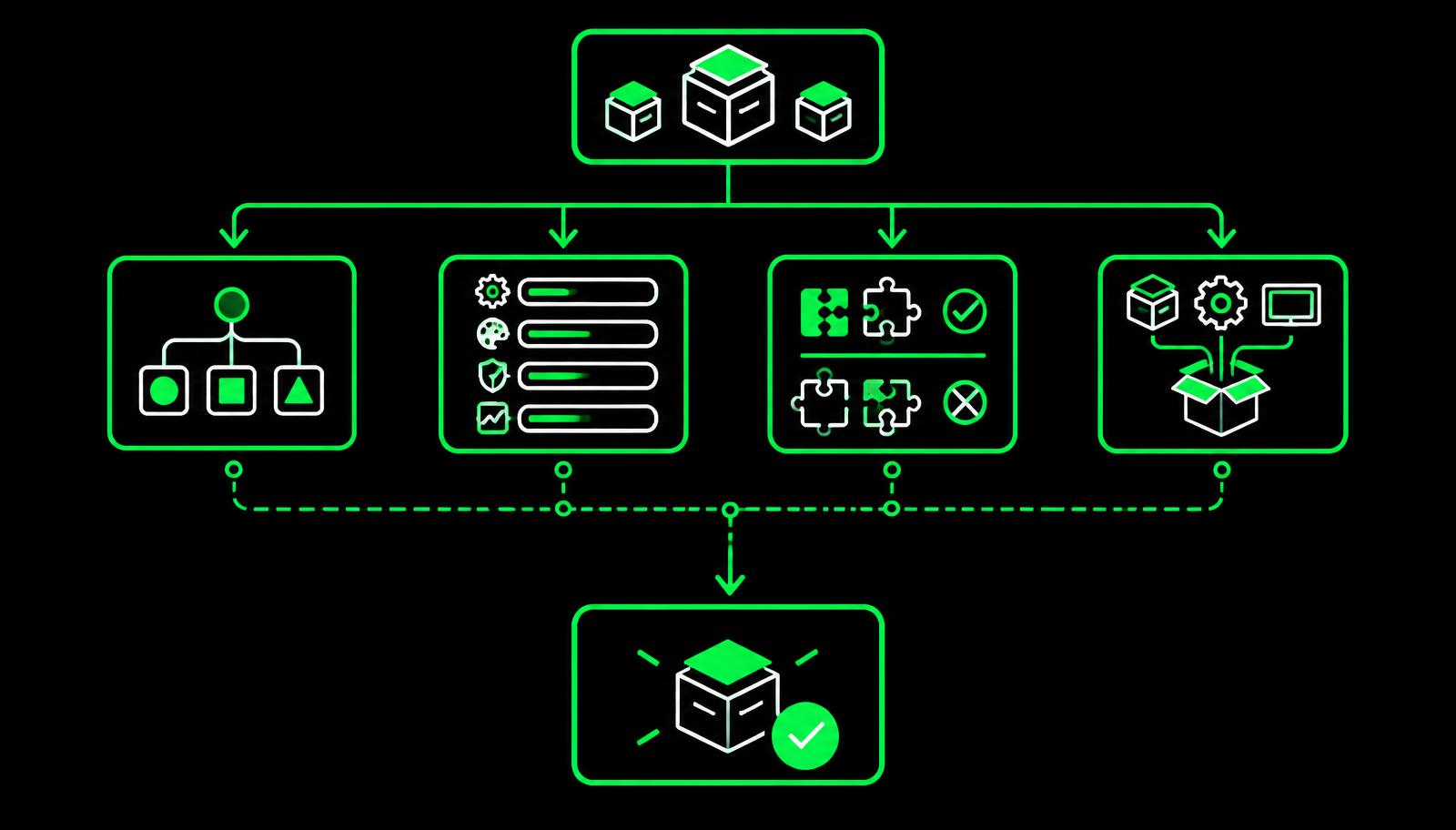 Product Configuration Models in ServiceNow CPQ