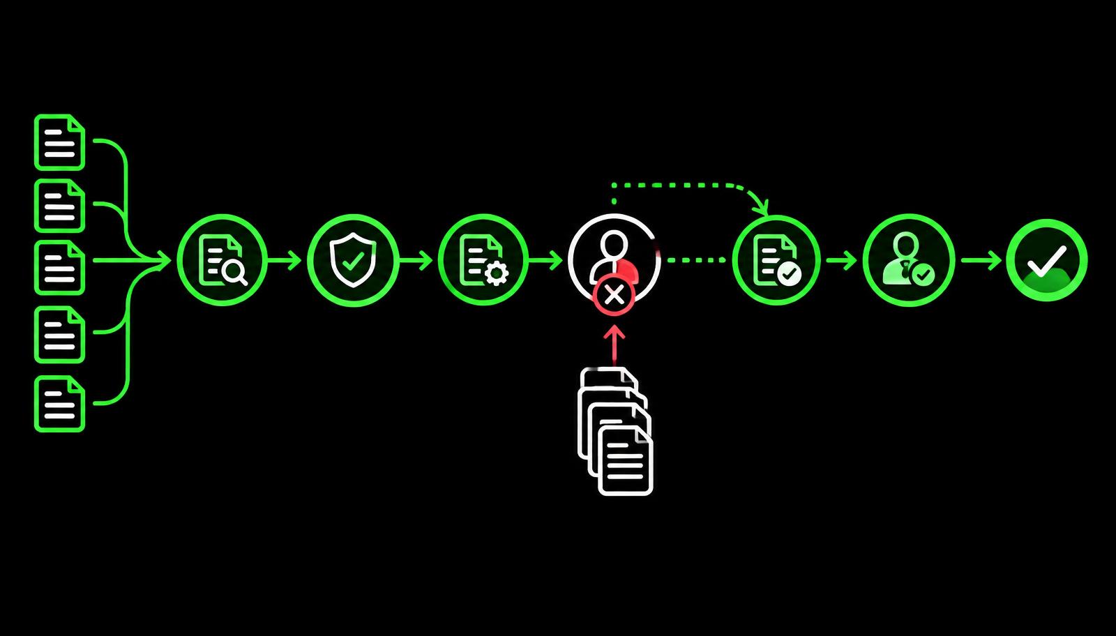 Row of narrowed channels with flow backing up behind them and one running clear, representing seven workflow bottlenecks in specialty underwriting