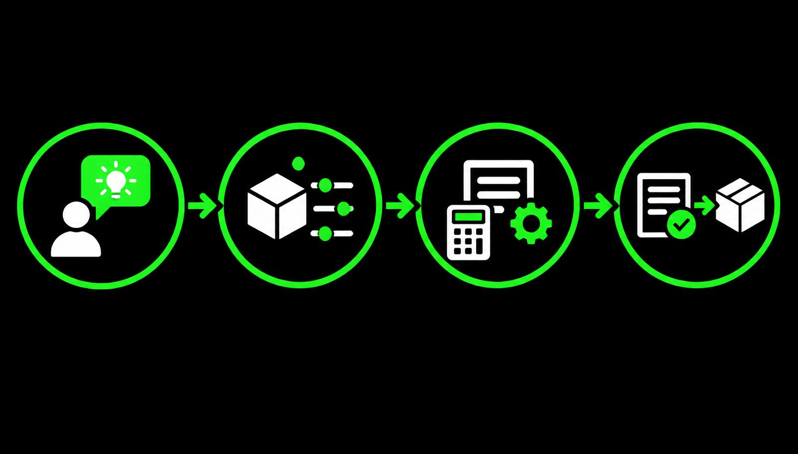What Is ServiceNow CPQ? Configure, Price, Quote Explained